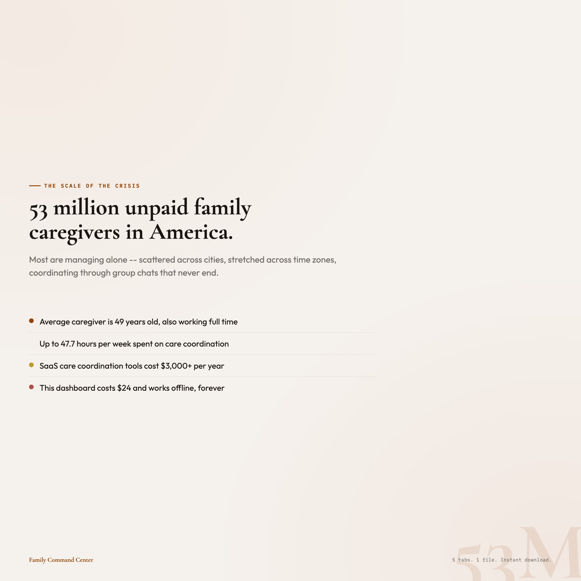 53 million family caregivers in the US -- organize aging parent care with one dashboard for the sandwich generation