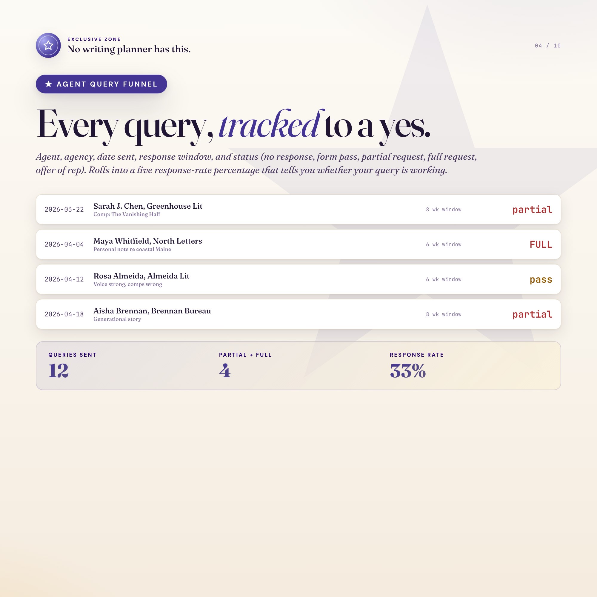 Agent query funnel exclusive zone, partial and full requests by agency with live response rate percentage rollup