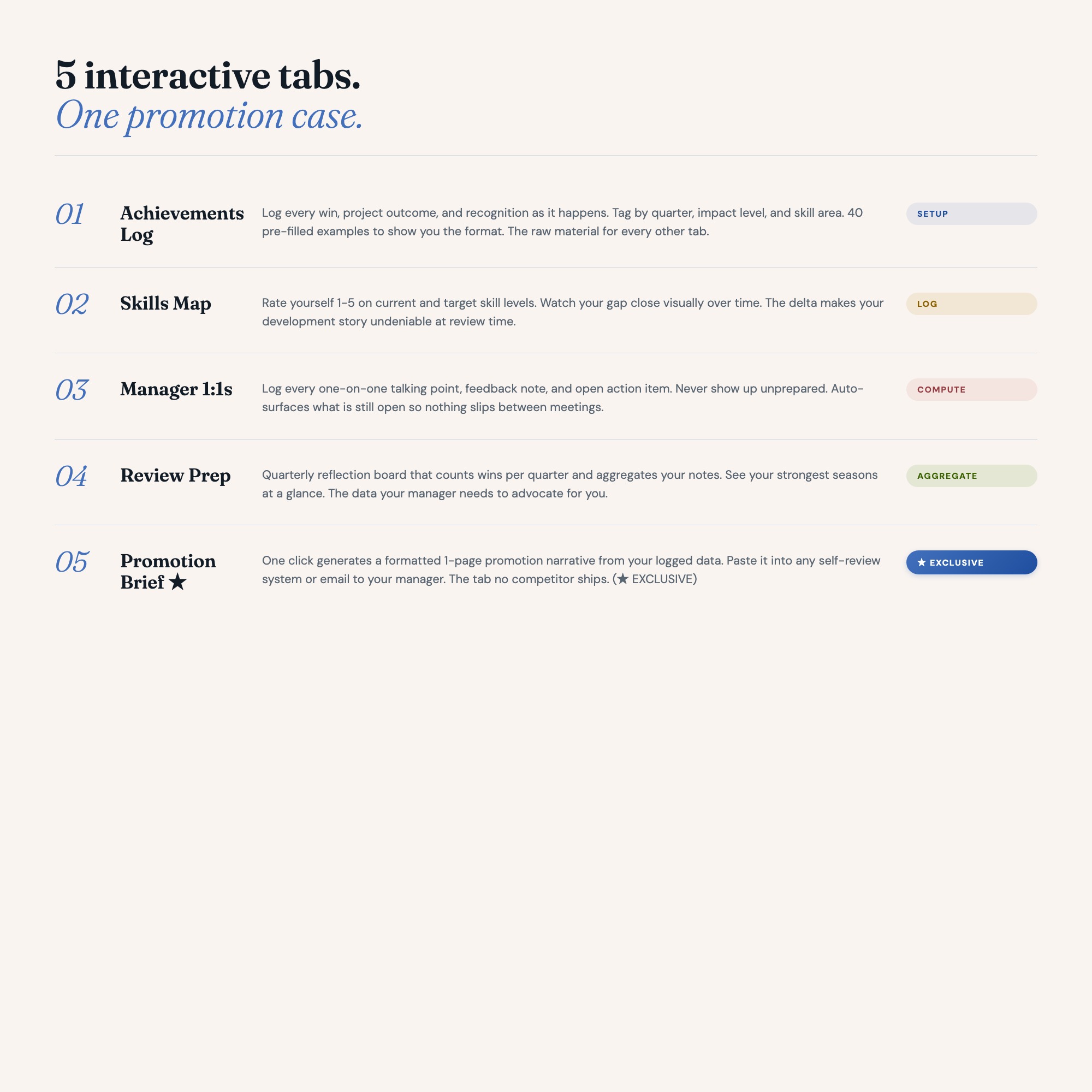 Career Growth Dashboard, Interactive Promotion OS: Achievement Log, Skills Map, Promotion Brief Generator, Annual Review Tracker — image 3