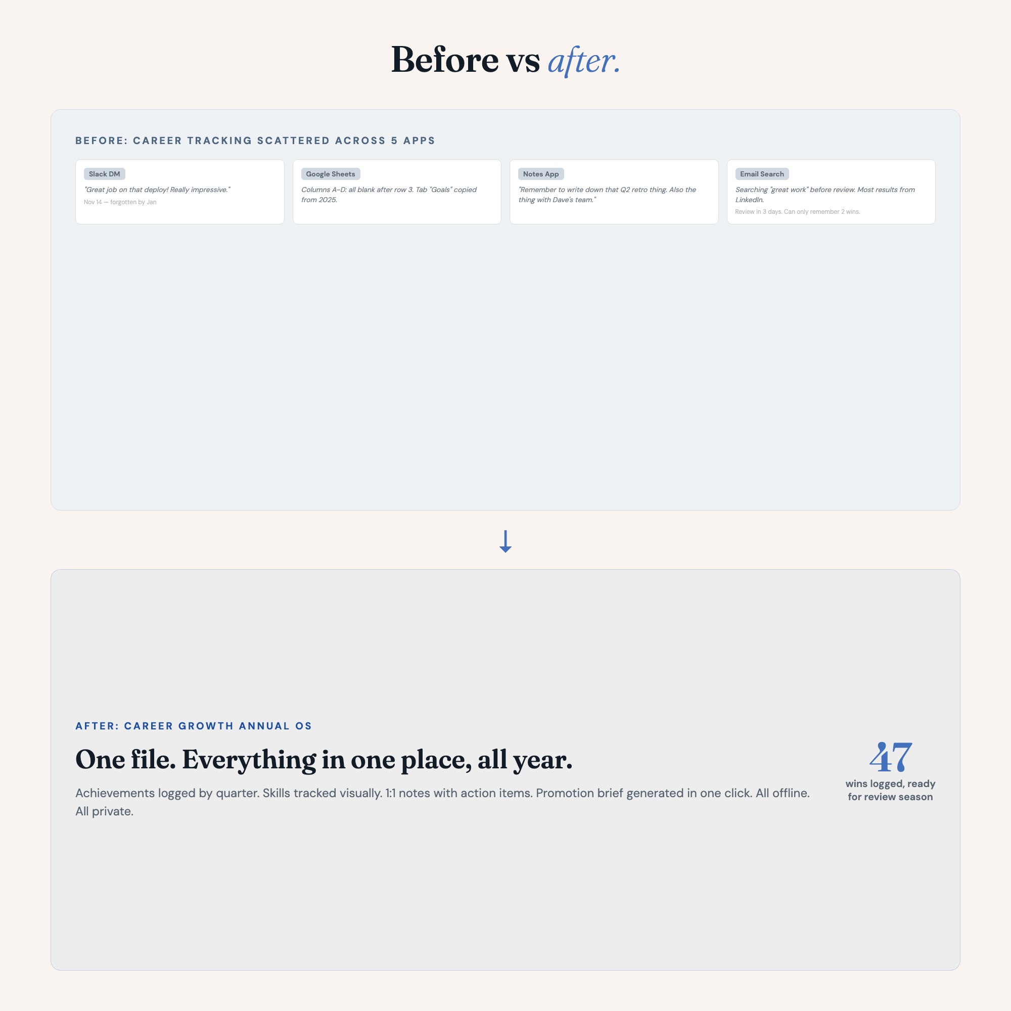 Career Growth Dashboard, Interactive Promotion OS: Achievement Log, Skills Map, Promotion Brief Generator, Annual Review Tracker — image 7