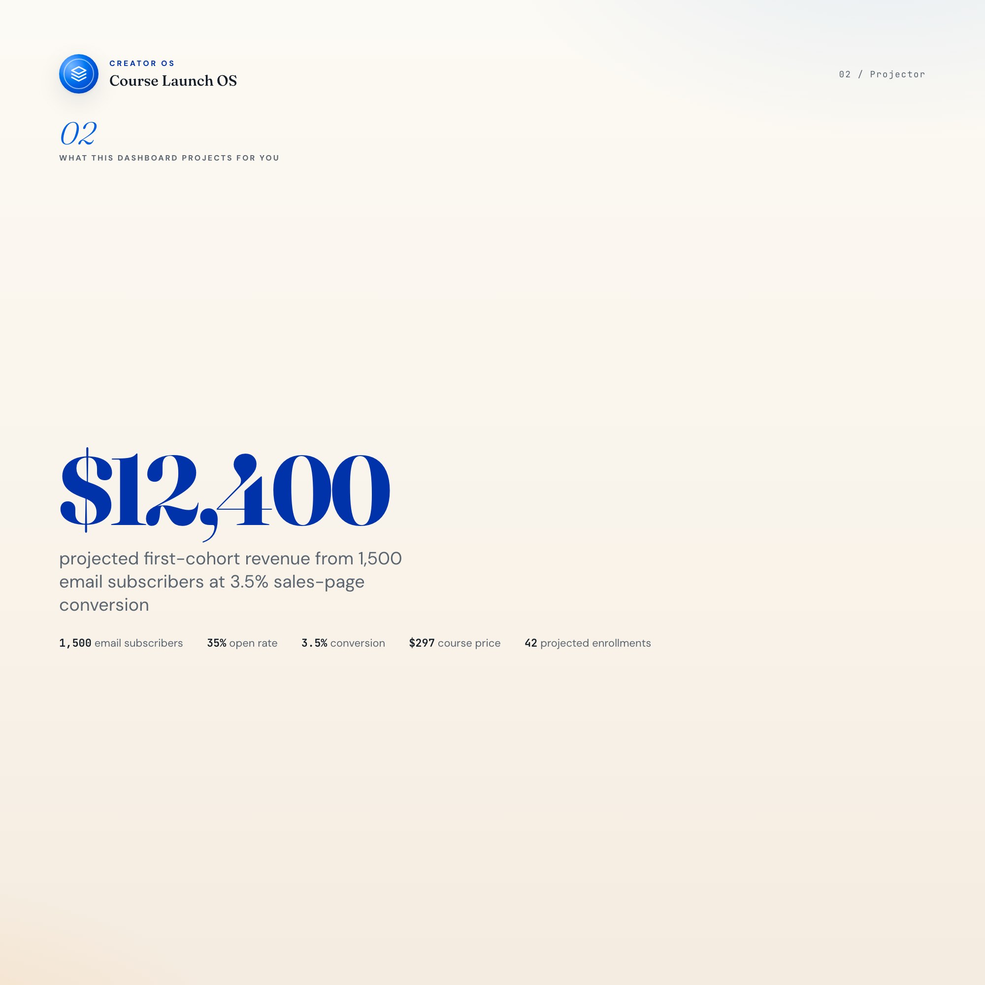 Course launch revenue metric: $12,400 projected first-cohort from 1,500 email subscribers, live calculation dashboard