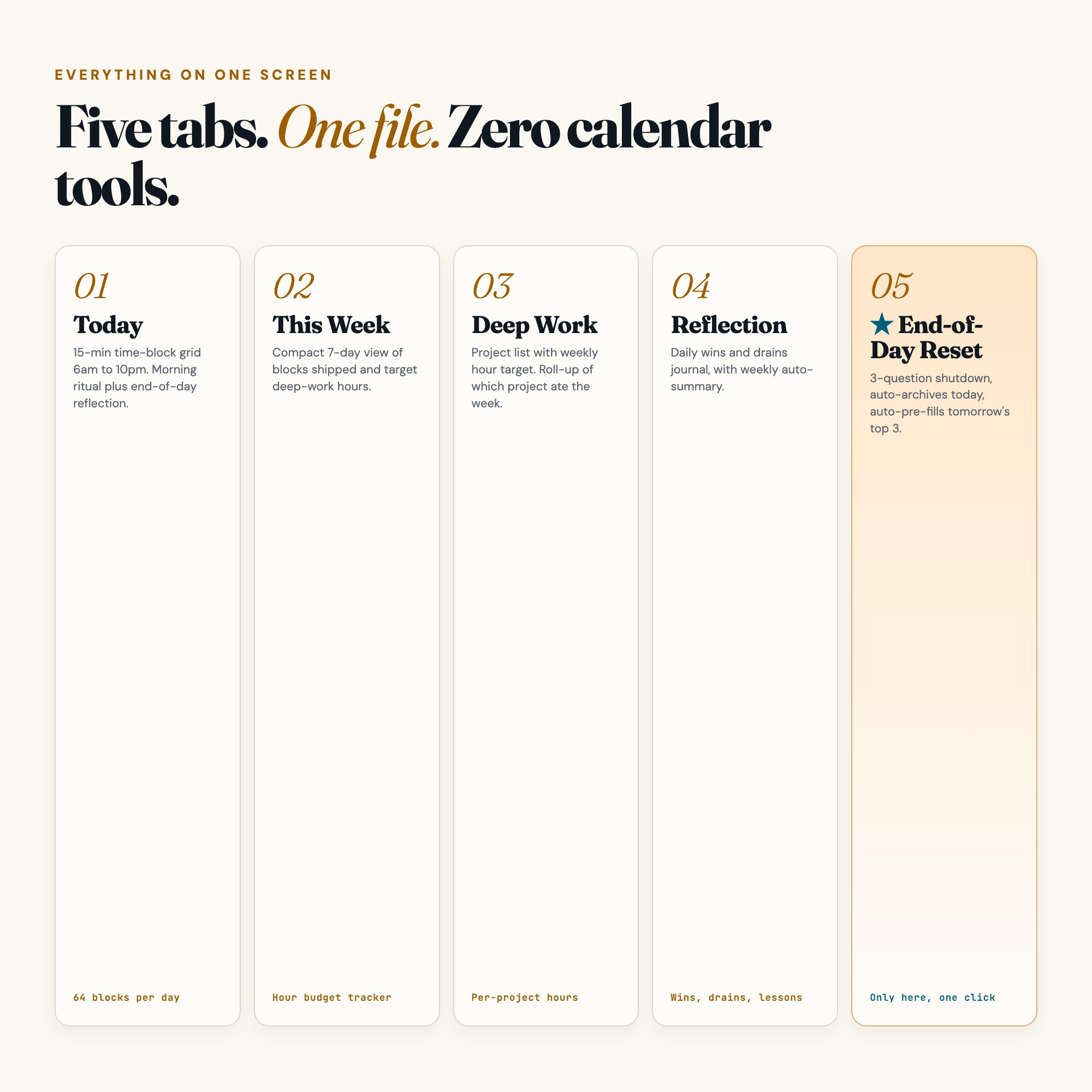 Time block grid close-up, 15-min slots color-coded: deep work amber, meetings slate, breaks sage, drag-to-fill schedule tool