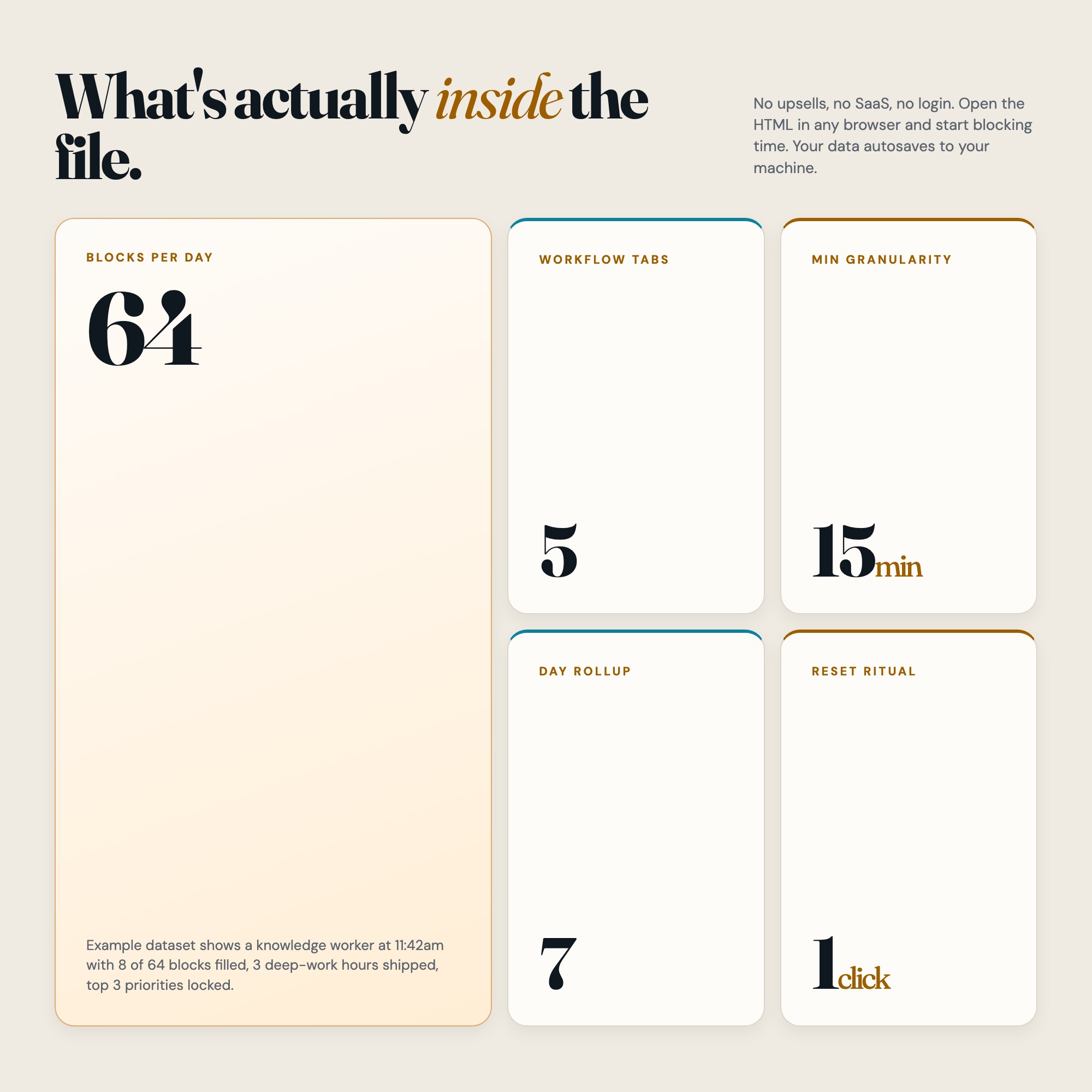 Stat cards panel, deep work hours logged, completion rate, focus sessions tracked, productivity tool for knowledge workers