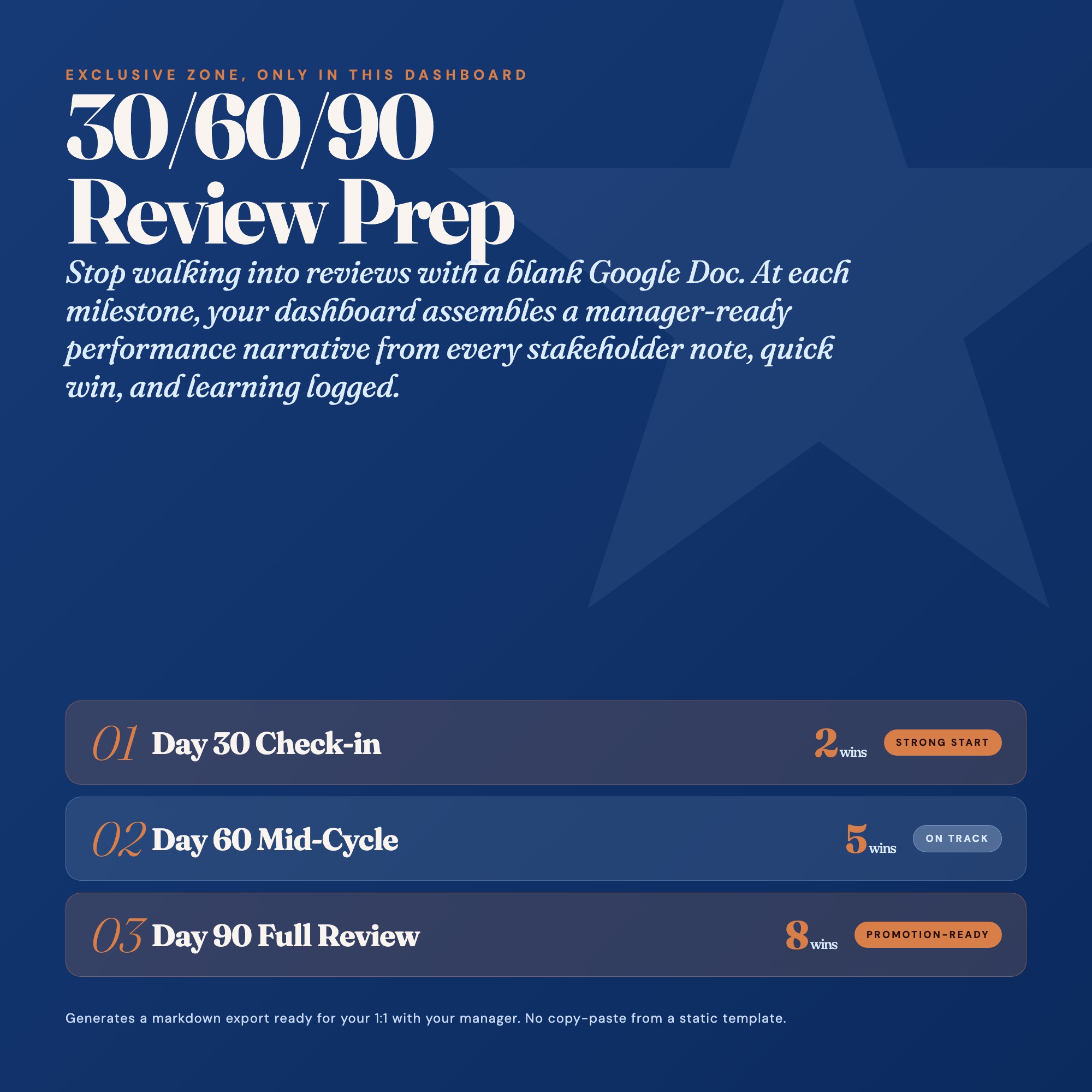 Exclusive auto-generated 30/60/90 day manager review prep tab in new job onboarding dashboard, no Etsy competitor ships this.