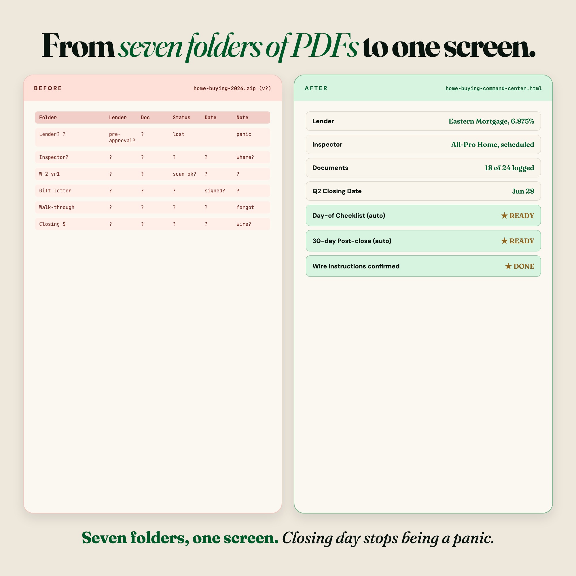 Static PDF vs interactive home buying command center browser dashboard first time buyer upgrade