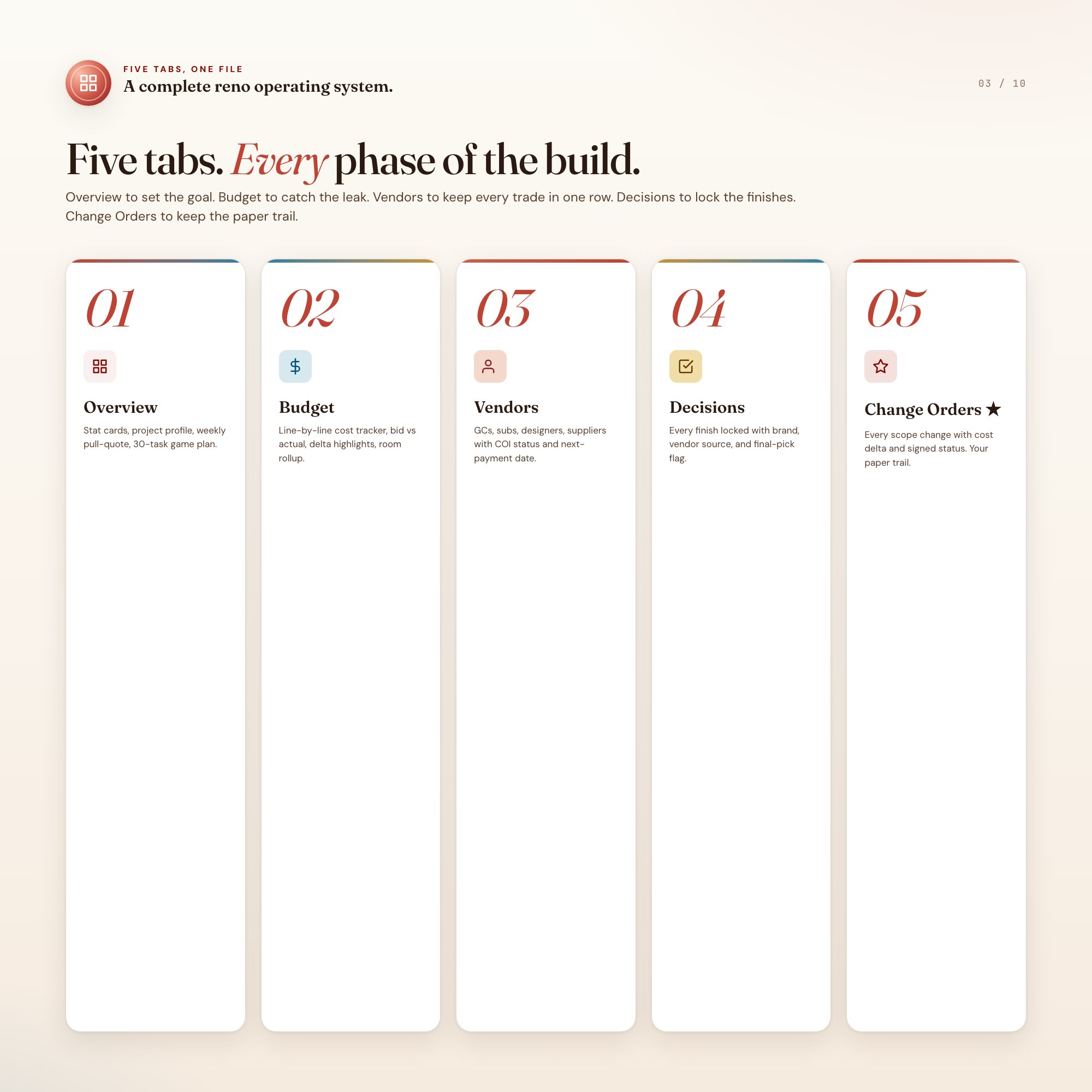 Five tab gallery for home renovation tracker, overview budget vendors decisions change orders, single HTML file