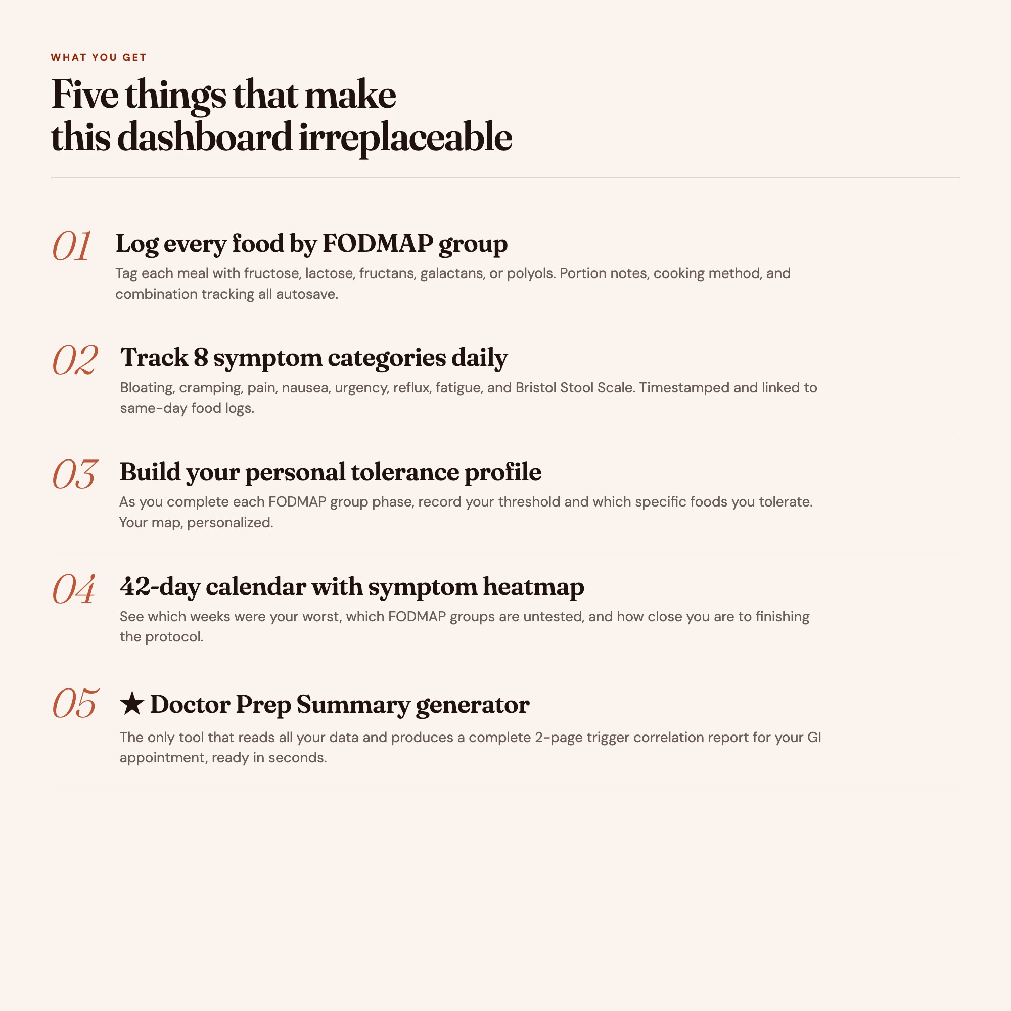 Track FODMAP triggers across 5 groups, 8 symptom categories, and 42-day calendar with personal tolerance profile