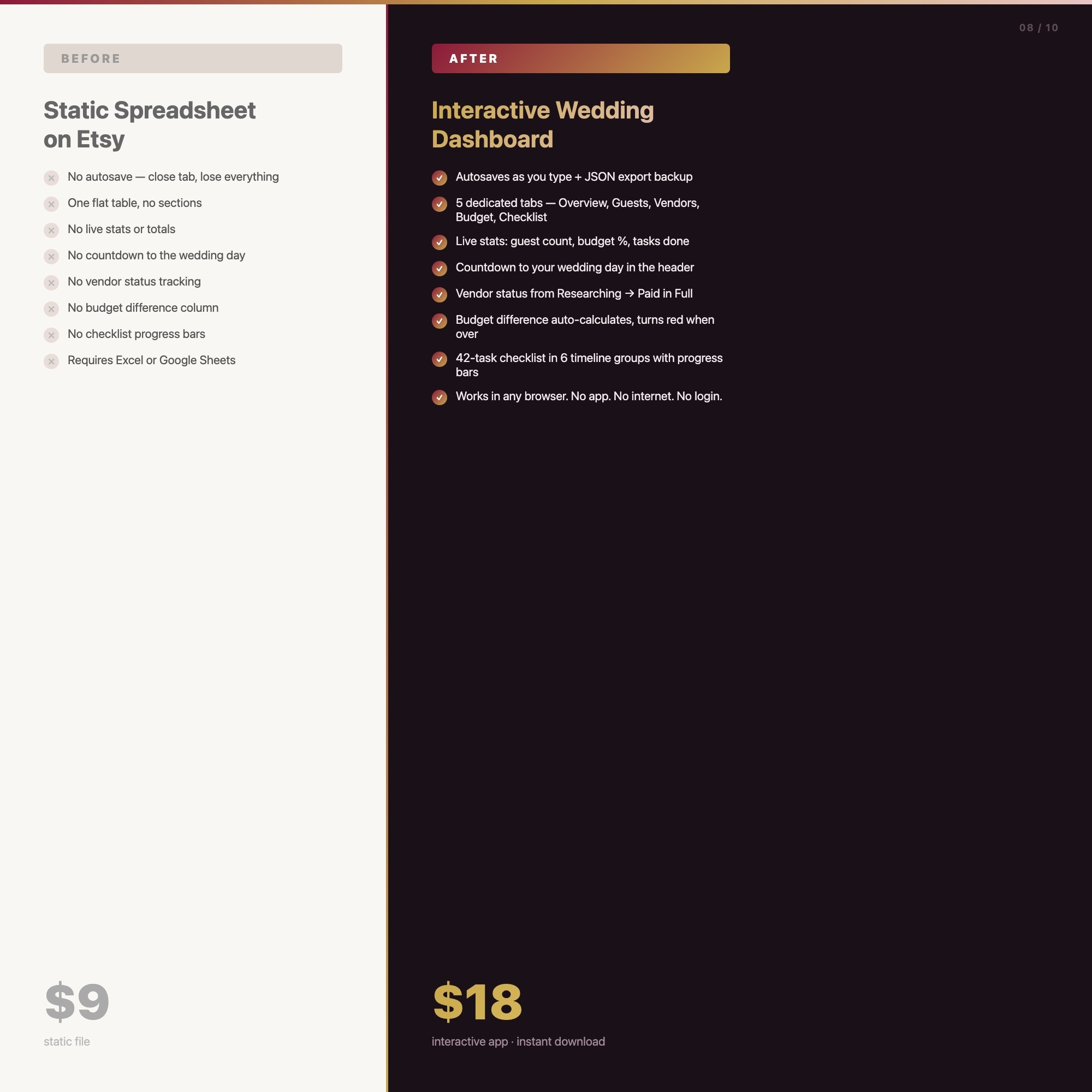 interactive wedding dashboard notion upsell click toggle see exclusive zone digital planner