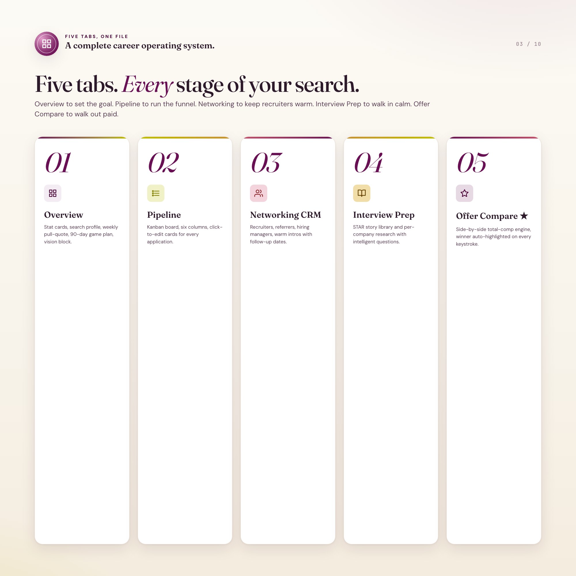 Five tab thumbnails, Overview, Pipeline, Networking CRM, Interview Prep, Offer Compare star, plum chartreuse.