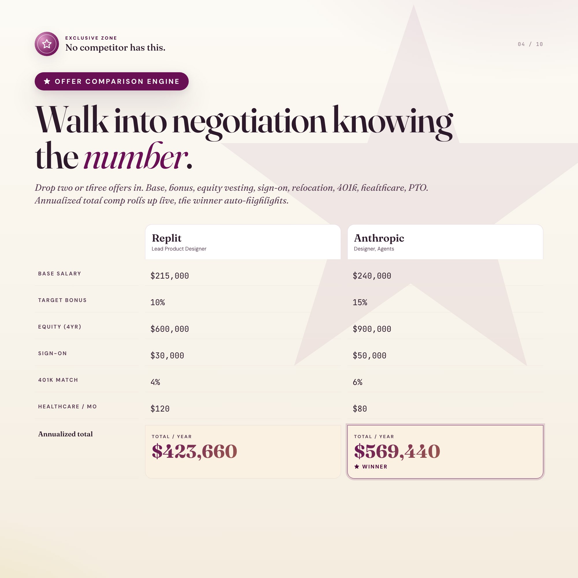 Star exclusive zone, Offer Comparison Engine. Side-by-side total-comp calculator, auto-highlighted winner.