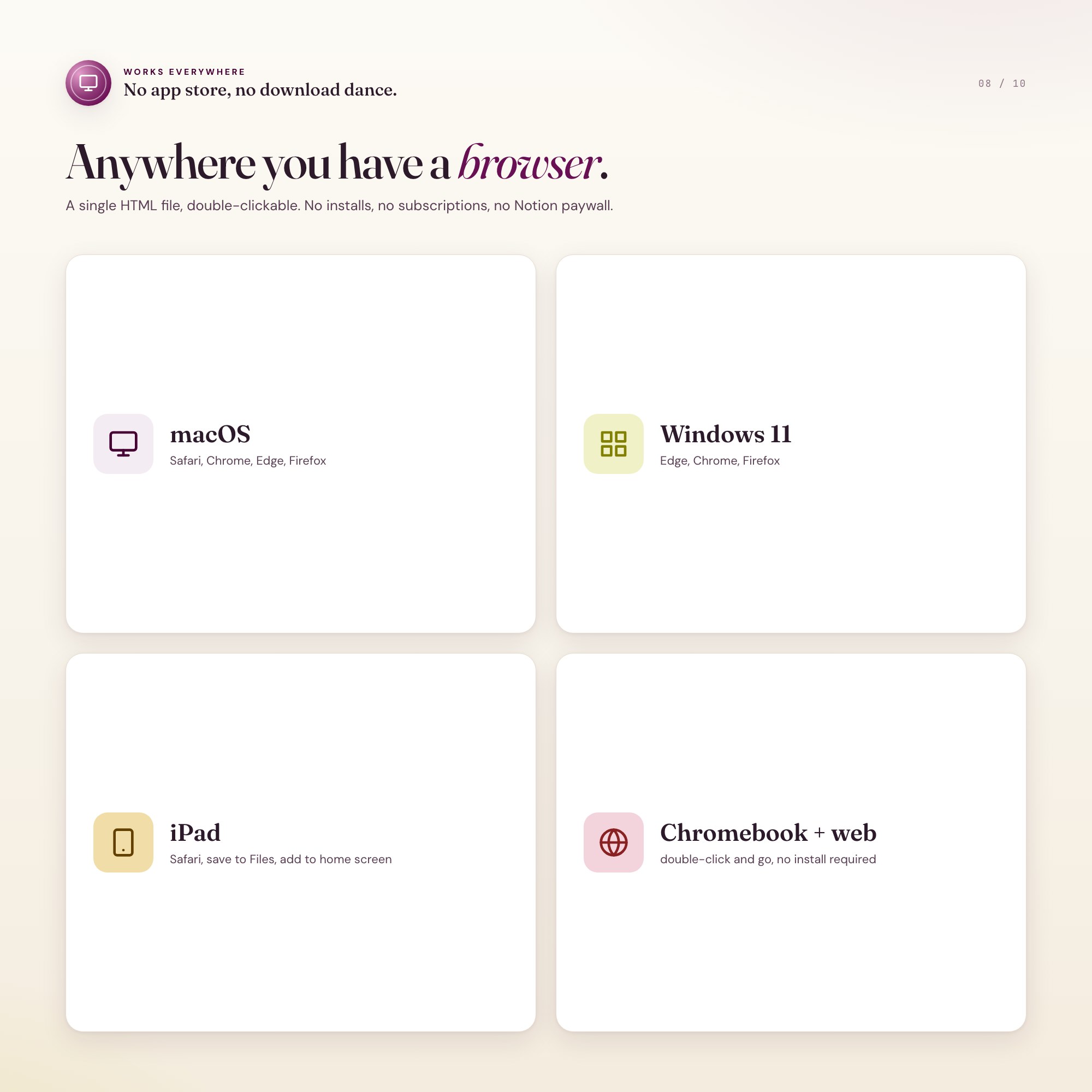 Works on macOS, Windows 11, iPad, Chromebook. One HTML file, no install required, no app store.