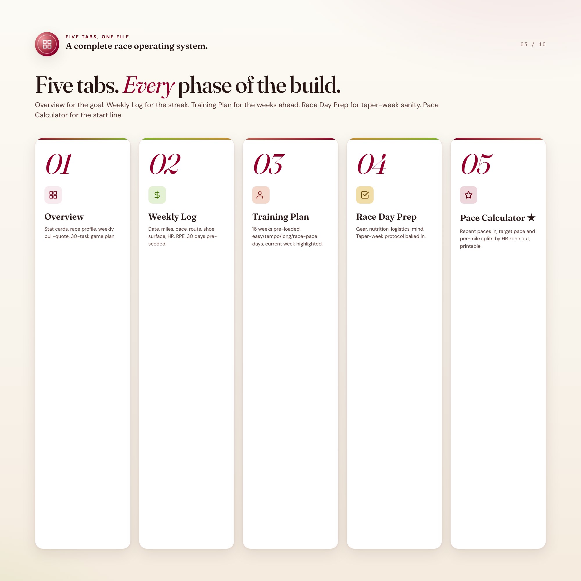 Five tab gallery for marathon dashboard, overview weekly log training plan race day prep pace calculator runner tool