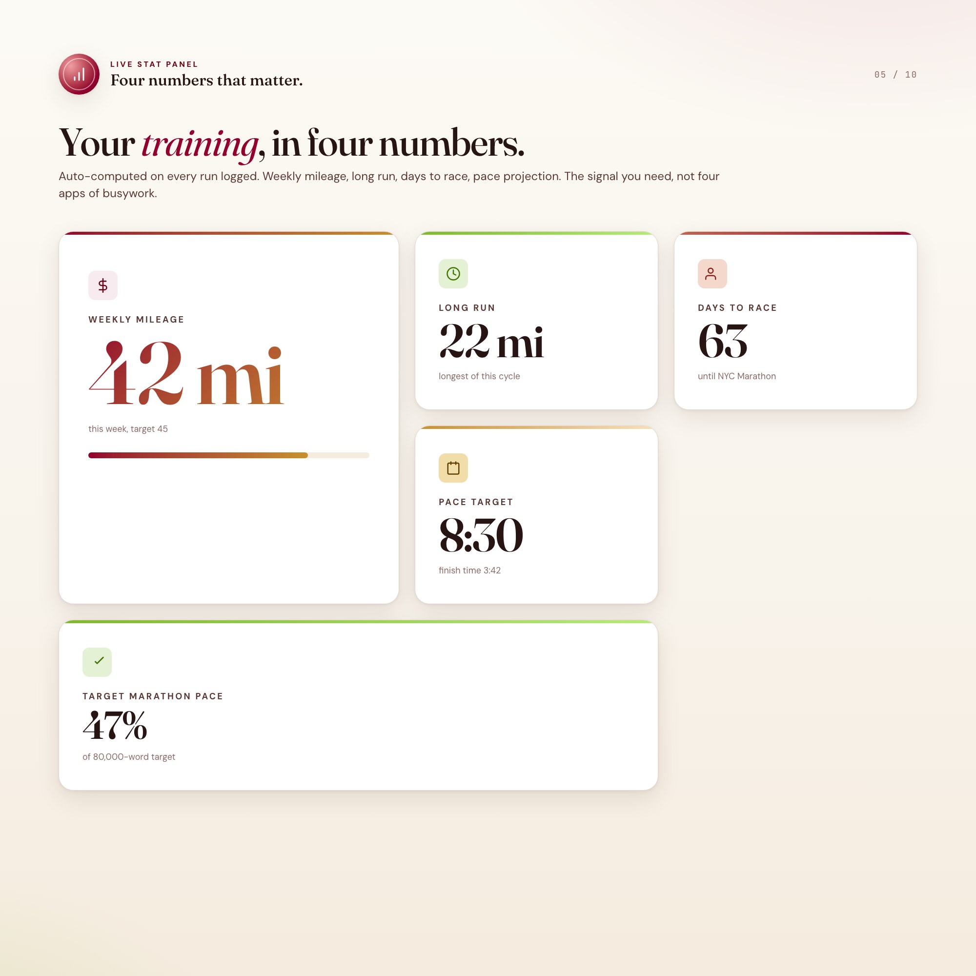 Marathon stat cards, weekly mileage long run days to race pace projection, four numbers that compound across 16 weeks