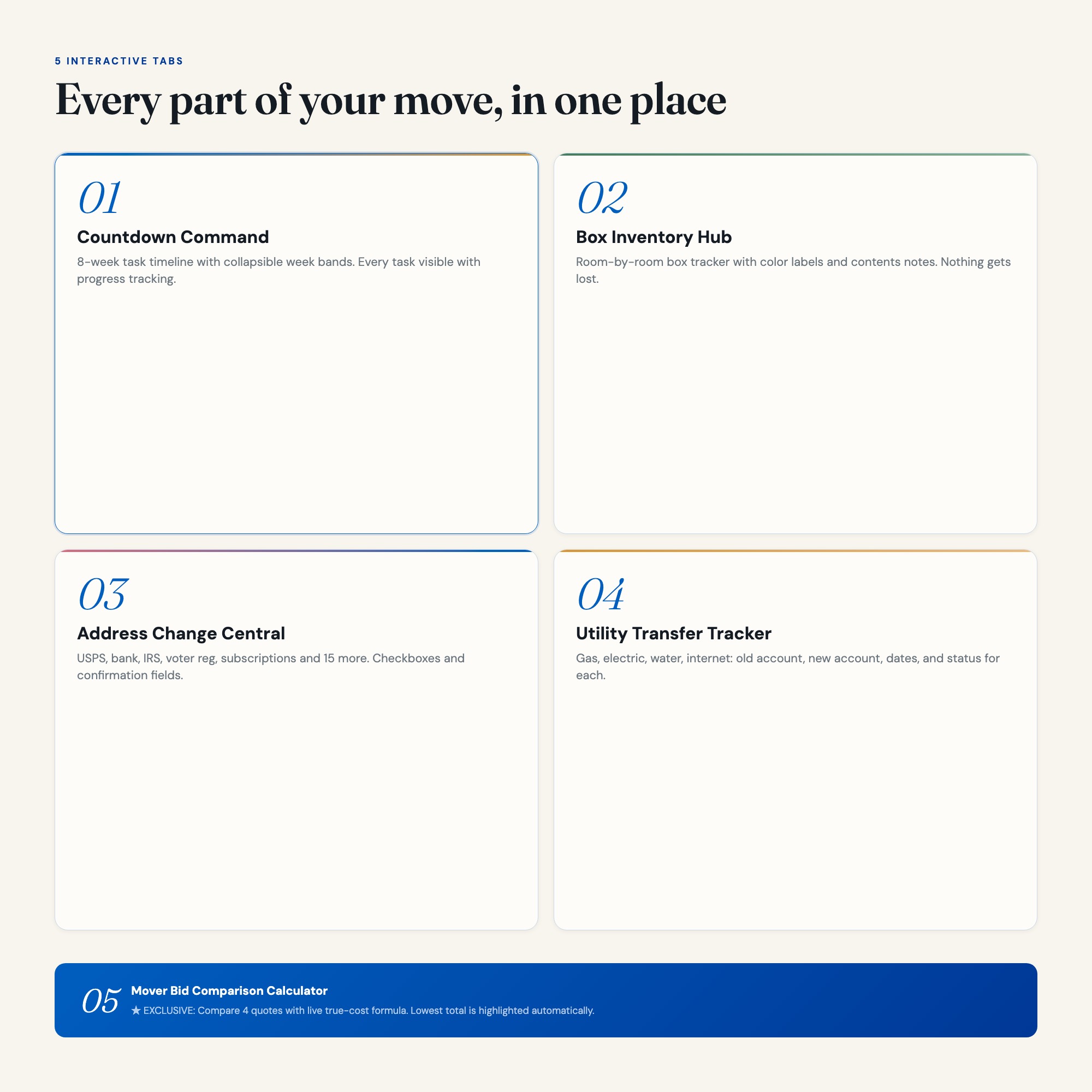 Five-tab moving dashboard: Timeline, Box Inventory, Address Changes, Utility Transfers, Mover Bids