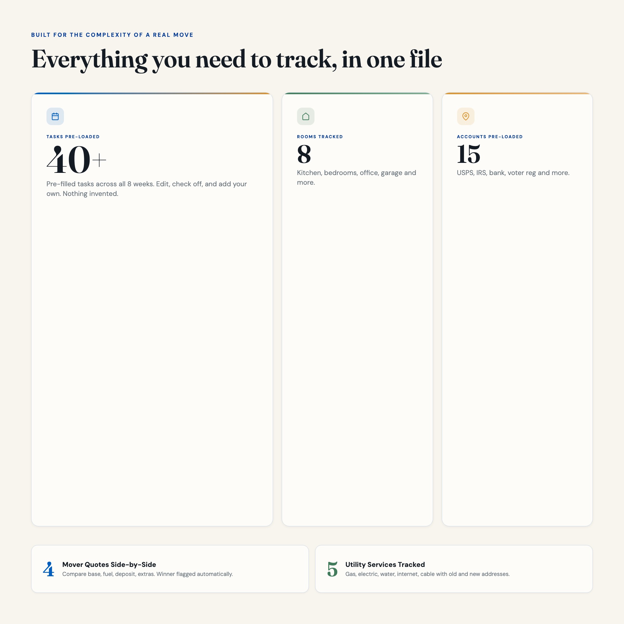 Moving statistics dashboard: 42 boxes packed, 8 weeks to move day, 40 address changes, 12 utilities