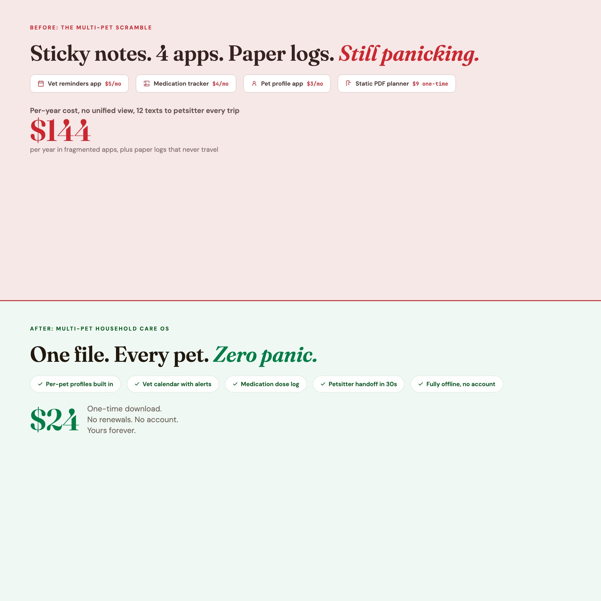 Before: 4 apps and sticky notes for 3 pets. After: multi-pet household care OS dashboard, one browser file