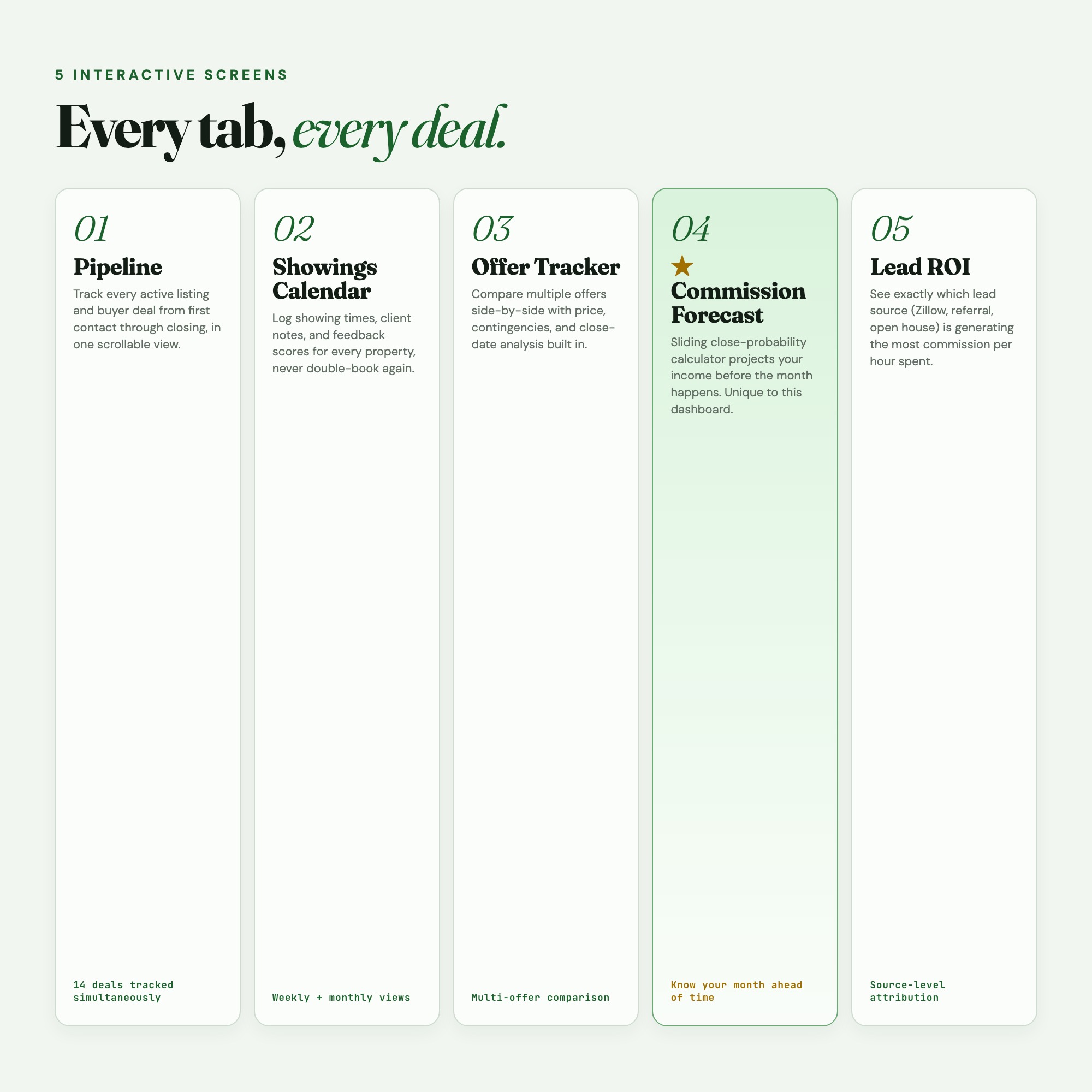 5 interactive tabs: Pipeline, Showings Calendar, Offer Tracker, Commission Forecast, Lead ROI for solo real estate agents
