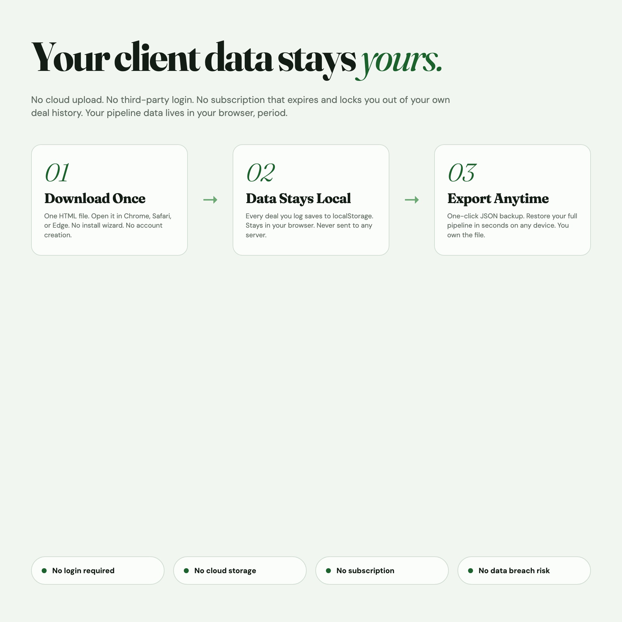Real estate agent pipeline data stays local, no cloud, no login, no subscription, download once open in any browser