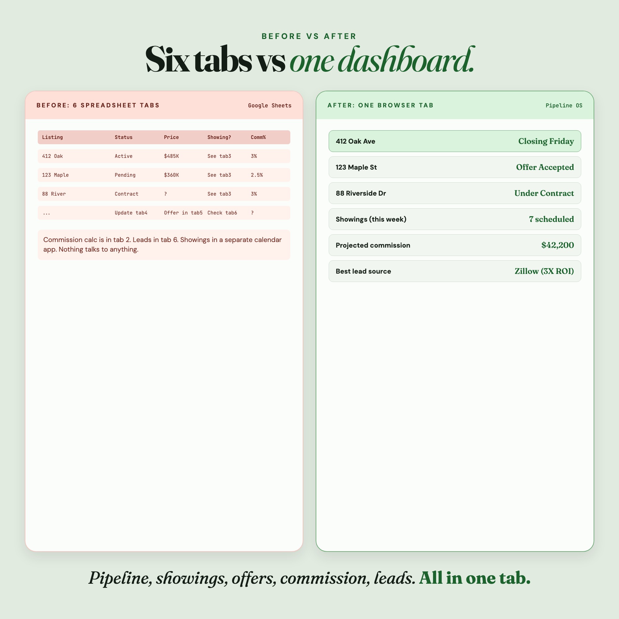 6 chaotic spreadsheet tabs replaced by one real estate agent pipeline OS dashboard for solo realtors managing 10 to 30 deals