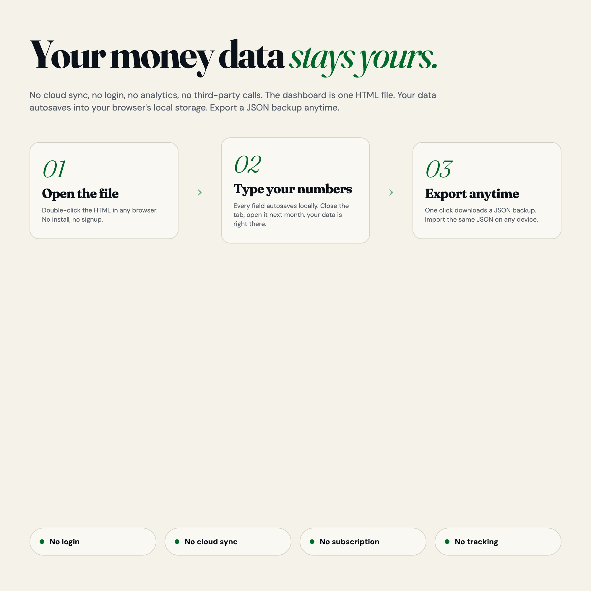 Your income data never leaves your browser: offline dashboard, JSON backup, 0 external API calls, no login
