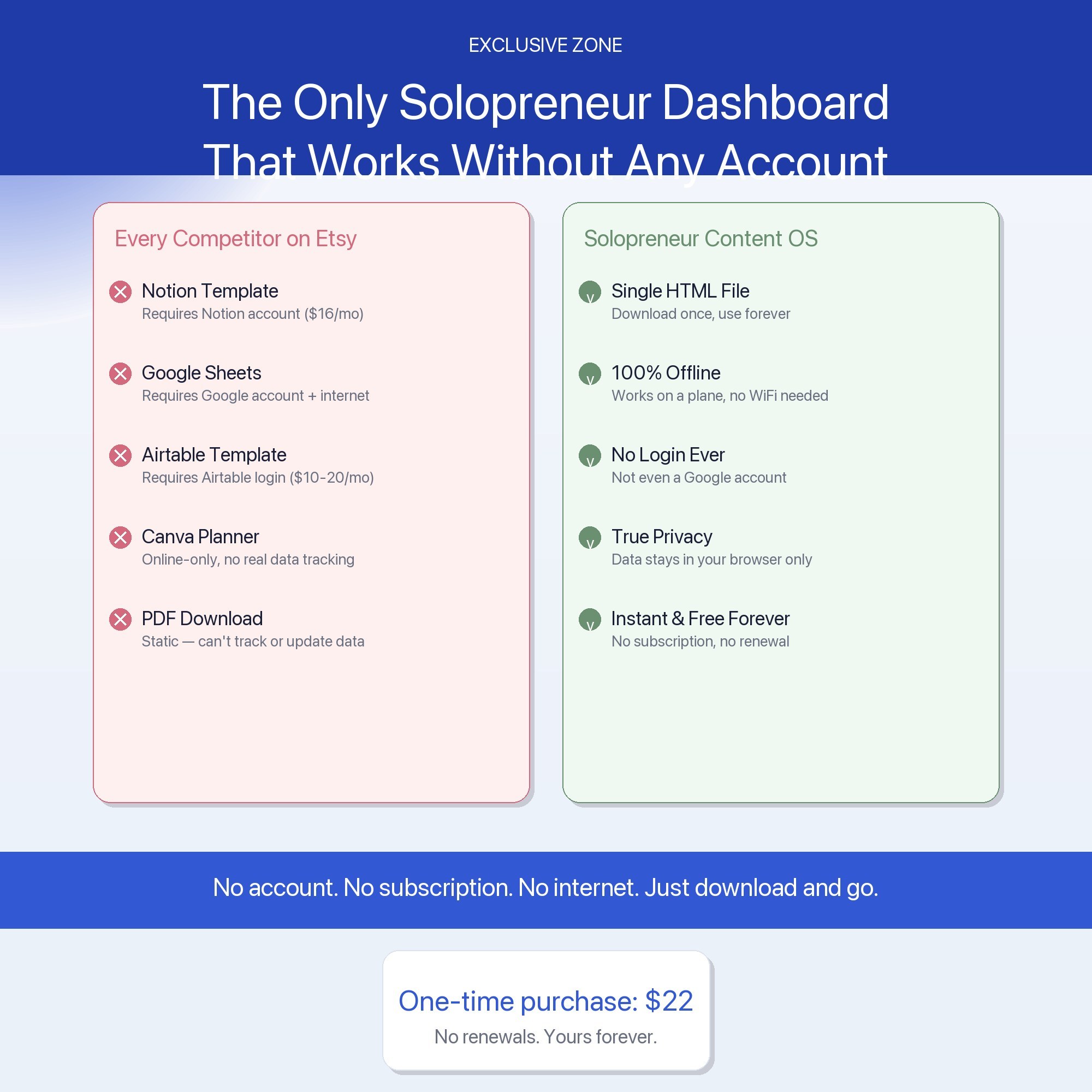 Exclusive zone panel — offline-first solopreneur dashboard requires no Notion account and no Google login to use