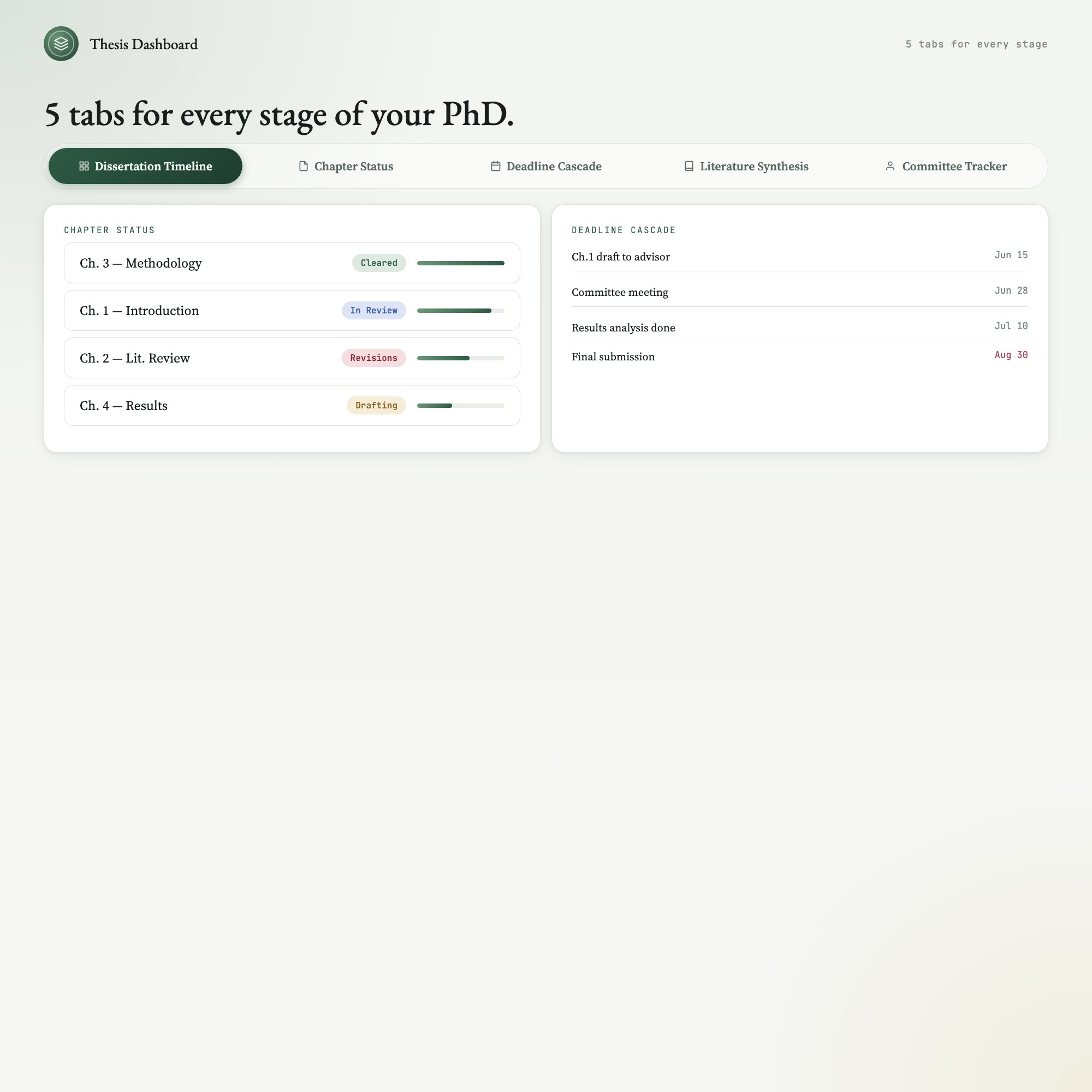 Five-tab thesis planner dashboard with chapter status, deadline cascade, literature synthesis, and committee tracker tabs