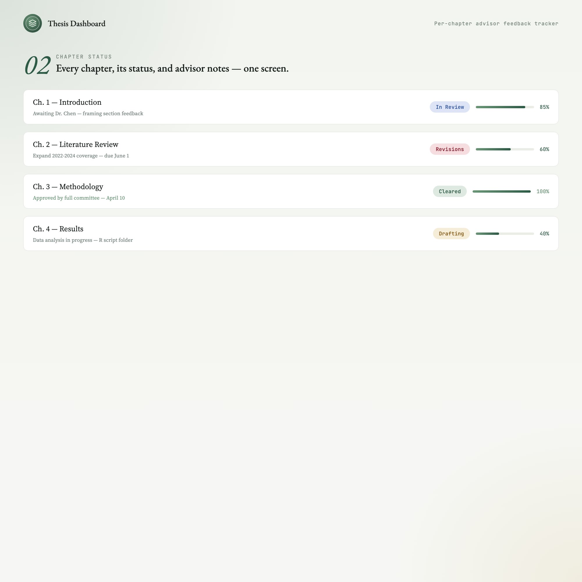 Chapter status tracker showing six dissertation chapters with progress bars, advisor notes, and drafting or cleared badges