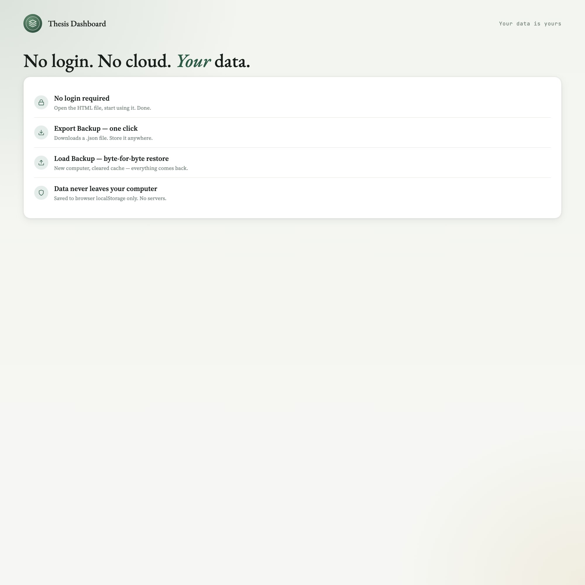 Thesis dashboard export and backup panel showing no-login offline data safety features for PhD dissertation planning tool