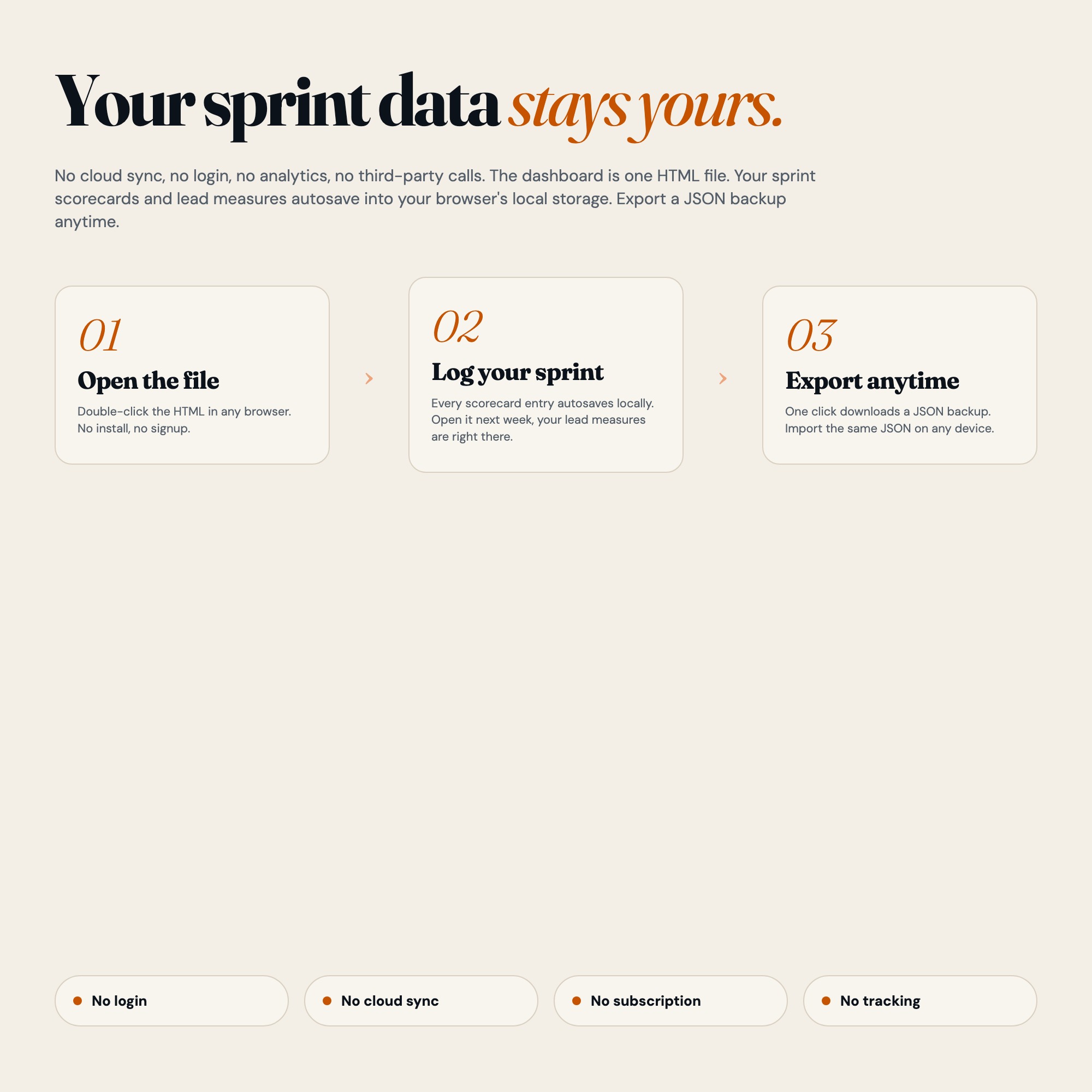 Offline browser dashboard for 12 week sprint planning with auto-save and JSON backup restore feature