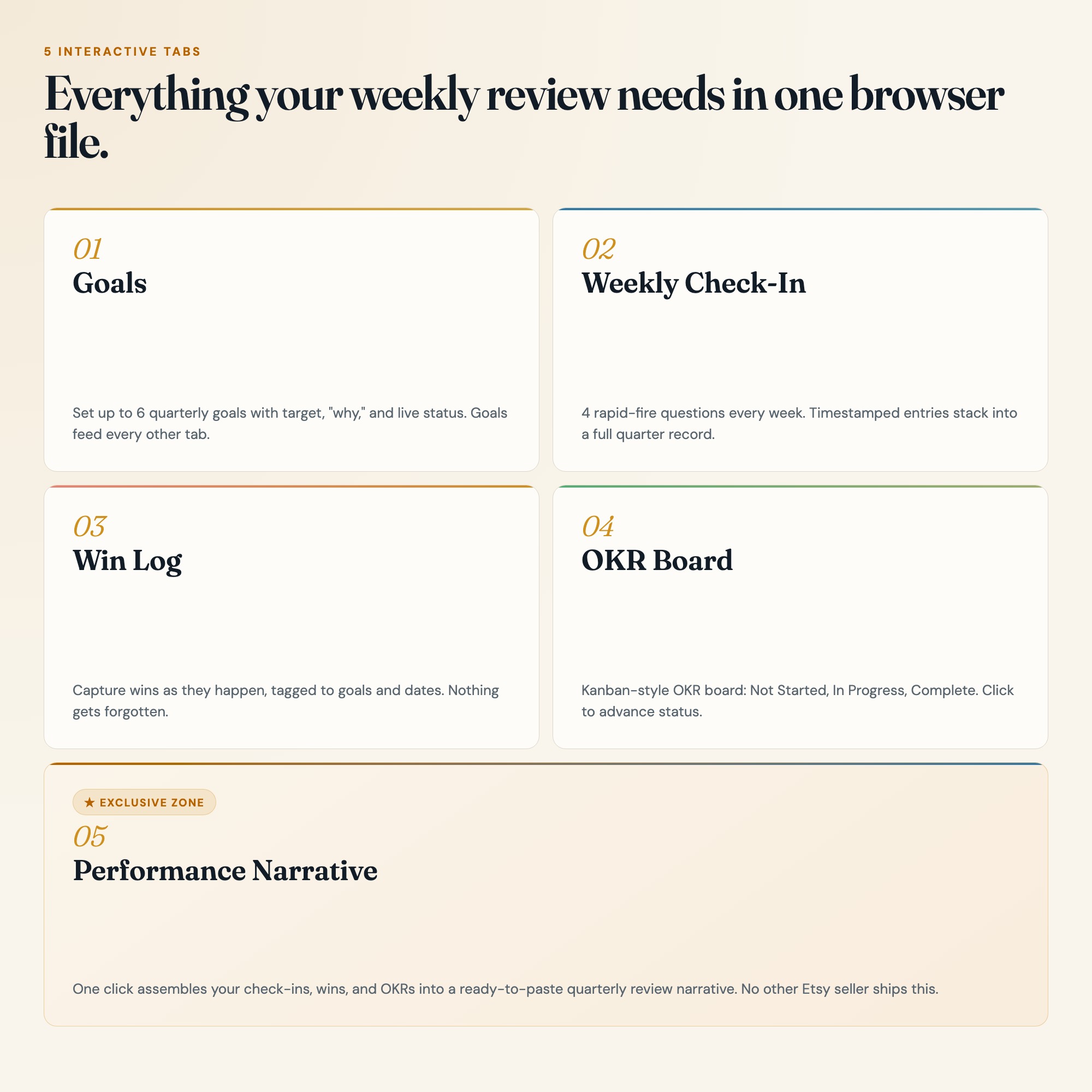 Weekly review OS with 5 tabs: Goals, Weekly Check-In, Win Log, OKR Board, Performance Narrative exclusive zone